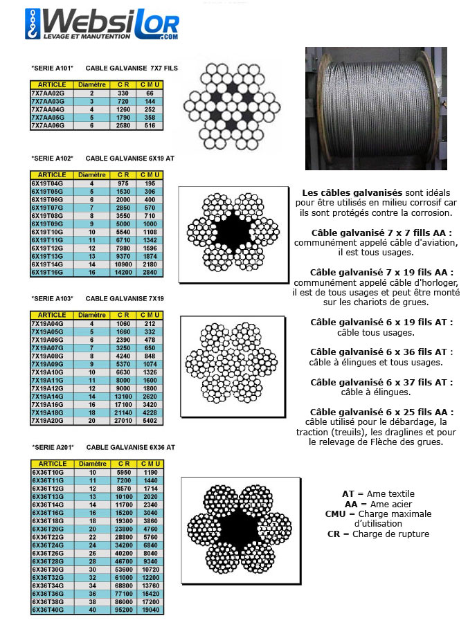 Informations technique de 7X19A06G-0050M